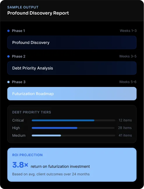Illustrative Profound Discovery sample with phases and debt priority tiers.