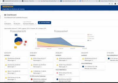 Hörmann Opens the Door to Innovative Business Technology