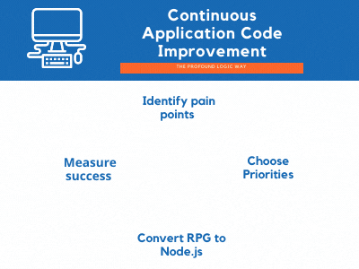continuous improvement graphic example continuous improvement